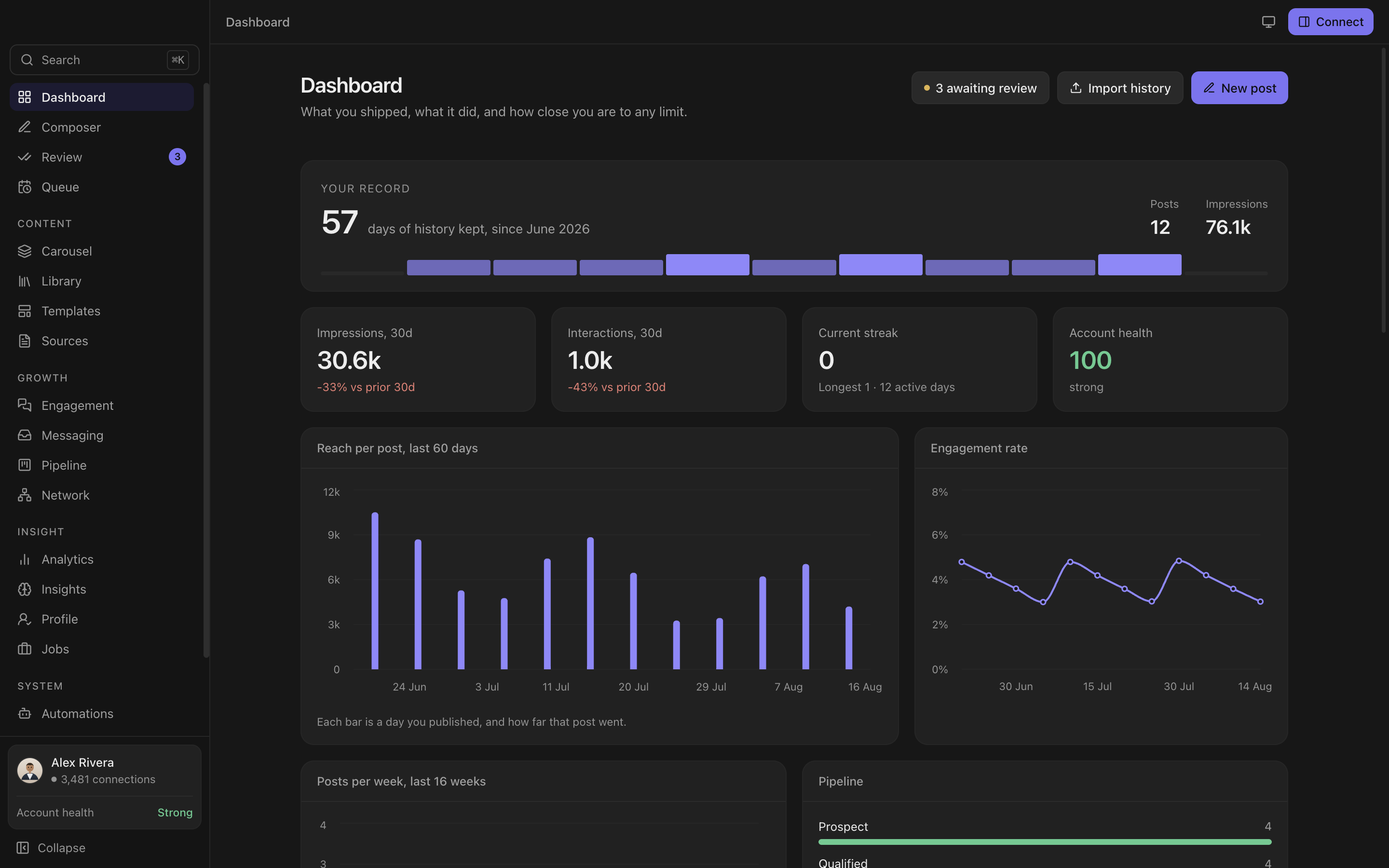 The Everpost dashboard with the indigo accent applied to its buttons and charts.