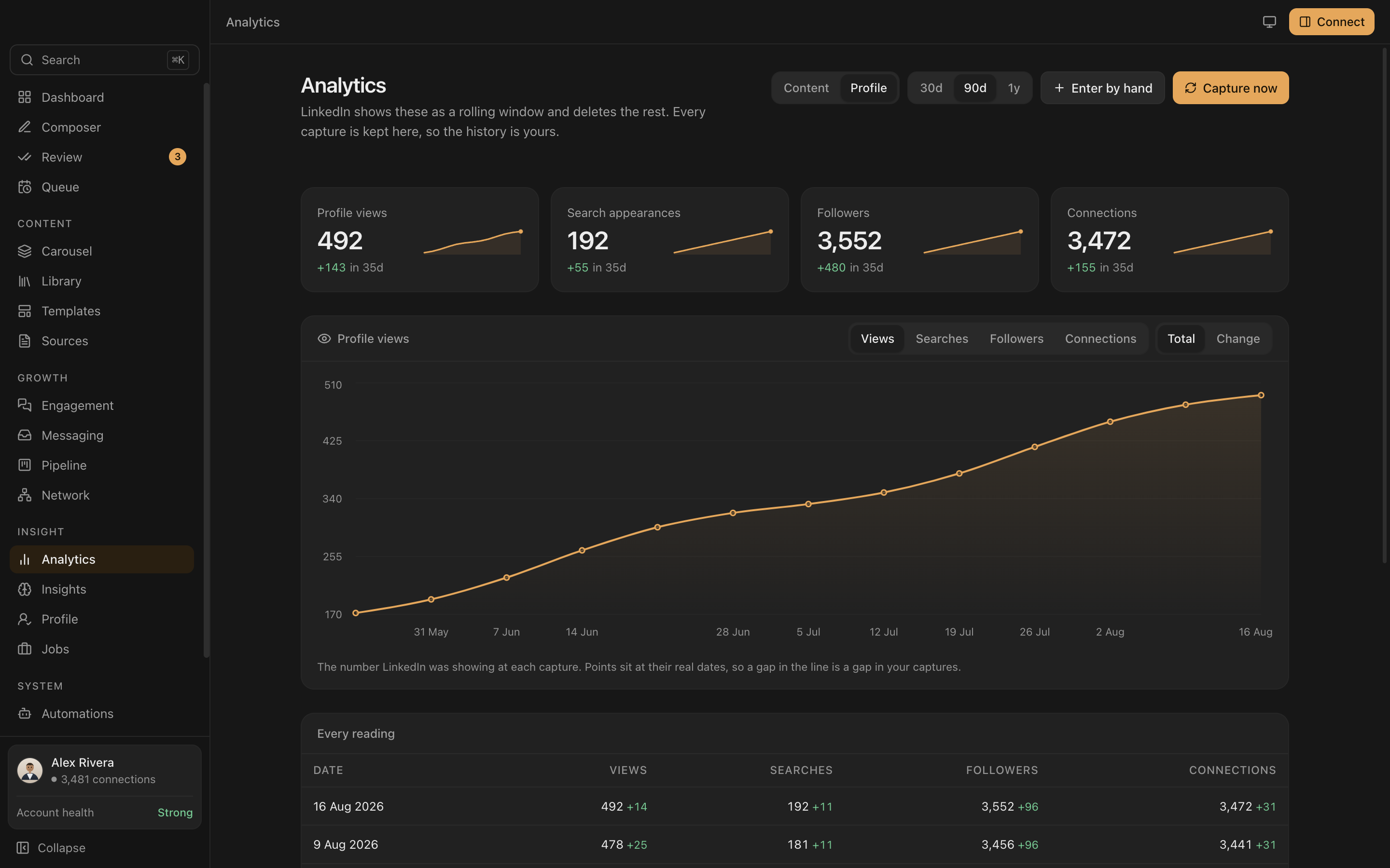 Everpost analytics showing profile views and search appearances charted over months, with an append-only table of every capture below.